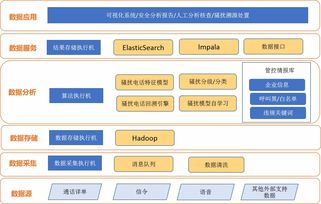 東方通 以網(wǎng)絡(luò)技術(shù)為核心，打造智慧語(yǔ)音管控產(chǎn)品矩陣
