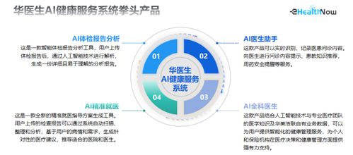 華美浩聯入選中國信通院 數字醫療產品及服務高質量發展全景圖