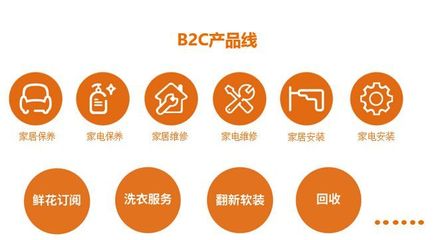 掃二維碼售后服務(wù)管理系統(tǒng)開發(fā)_科技_網(wǎng)